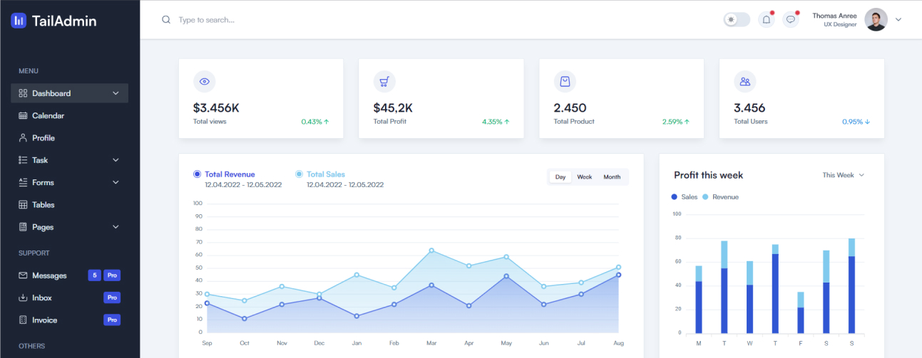 TailAdmin dashboard template showing sample metrics and charts
